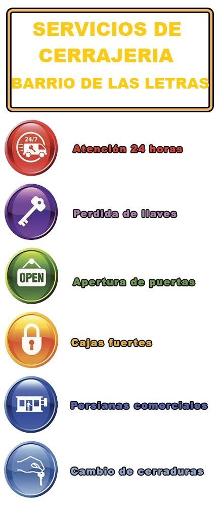 servicios de cerrajeria en barrio de las letras